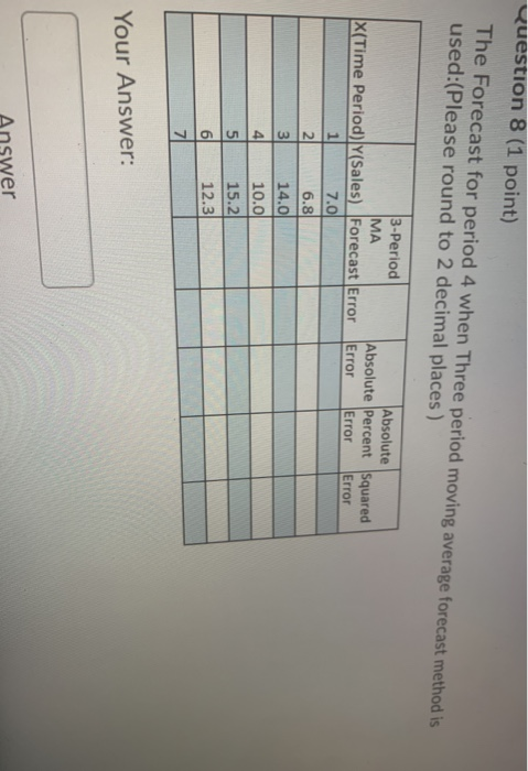 average forecast method is used:(Please round to 2 decimals for your answer