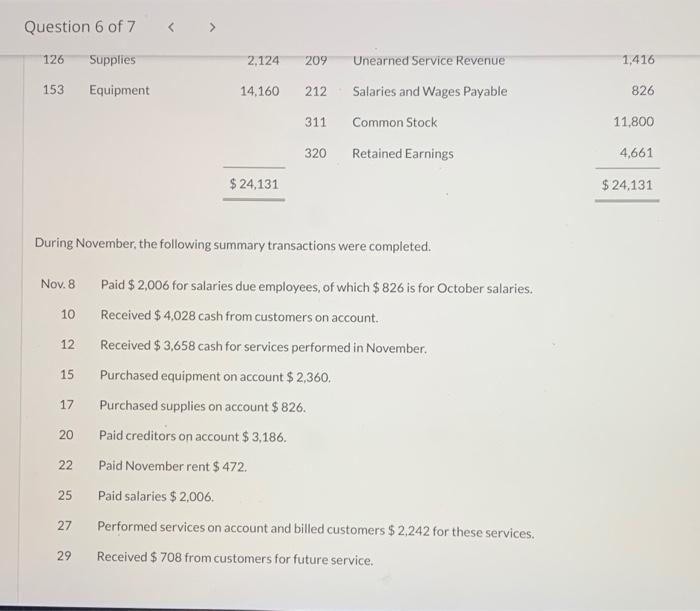 1, 2022, the account balances of Kingbird, Inc. were as follows. No.
