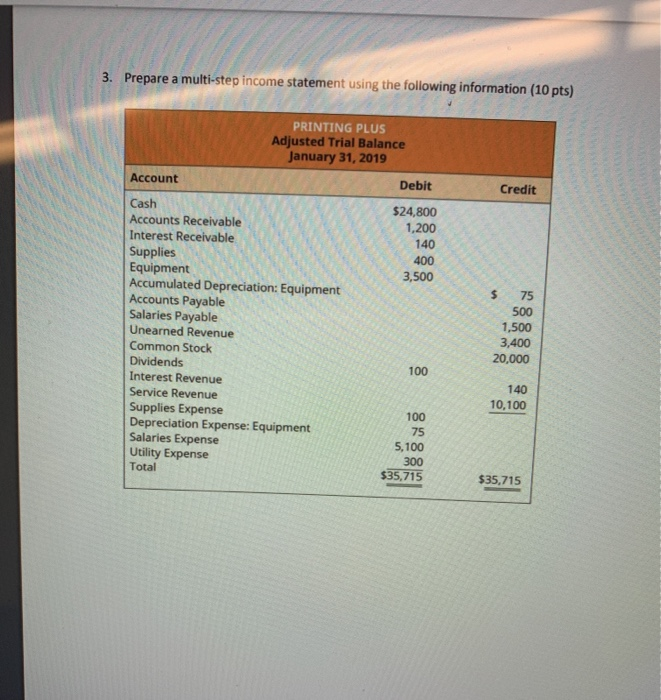  3. Prepare a multi-step income statement using the following information (10
