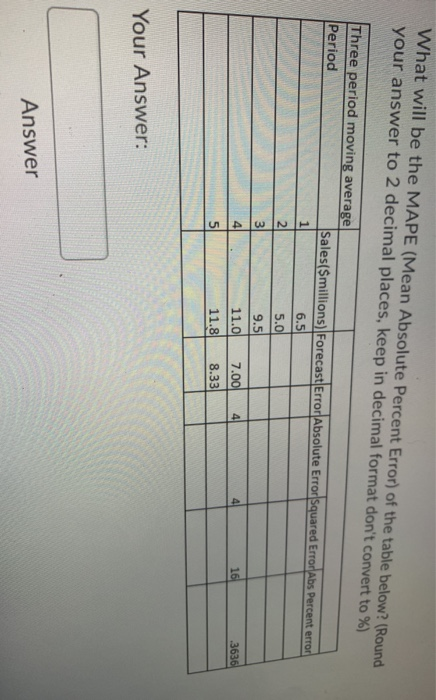 answer fast for thumbs up What will be the MAPE (Mean Absolute