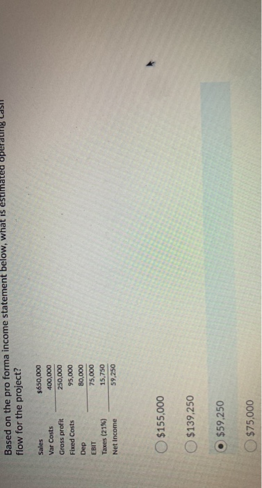  Based on the pro forma income statement below, what is estimated