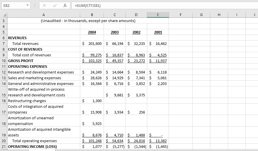 I need help in ratio analysis. Please do it correctly, my figures