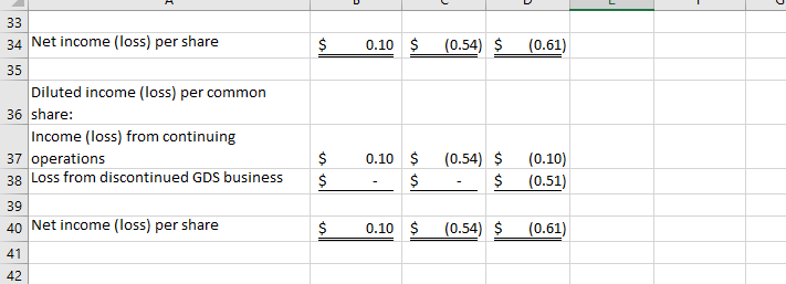 only 30 minutes E82 fax =SUM(E77:E81) B (Unaudited - in thousands, except
