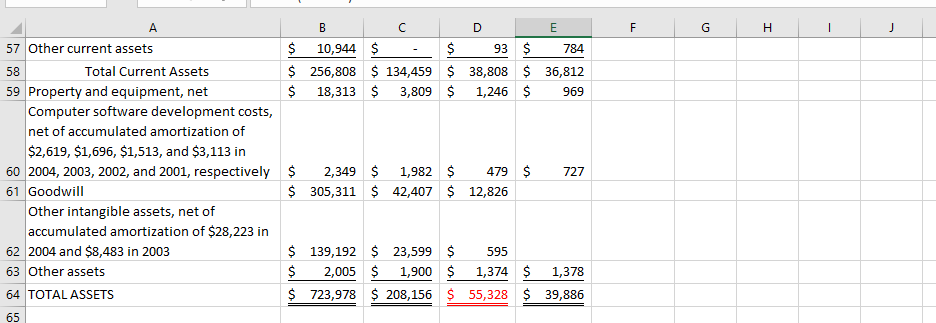 2004 2003 2002 2001 $ 201,600 $ 66,194 $ 32,235 $ 16,462