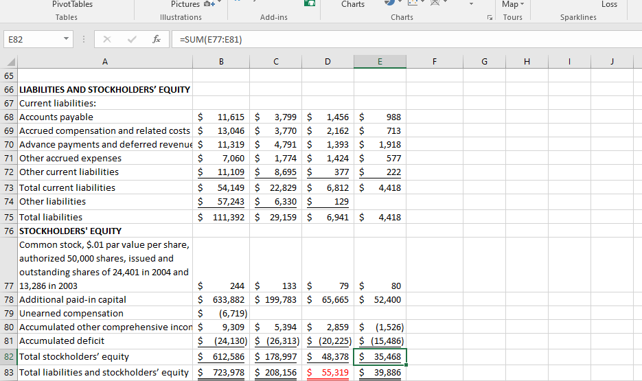 $ 99,275 $ 16,837 $ 8,963 $ 4,525 $ 102,325 $ 49,357