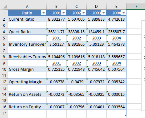 $ 23,272 $ 11,937 $ $ $ 24,249 $ 14,664 $ 28,626