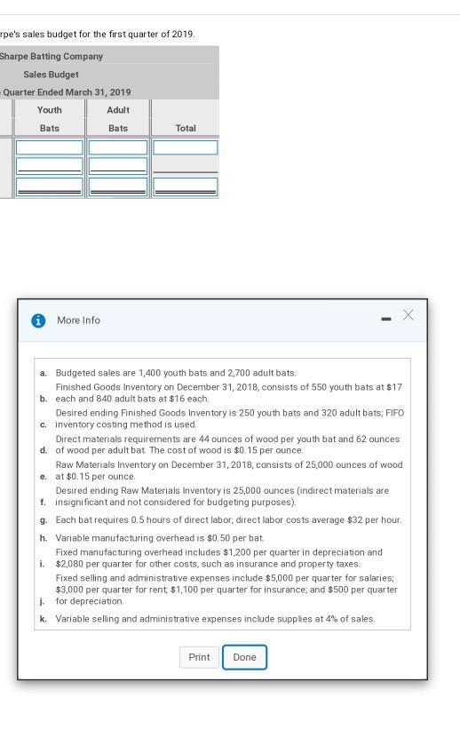 of 100 pts P22-38A (similar to) Question Help The Sharpe batting Company