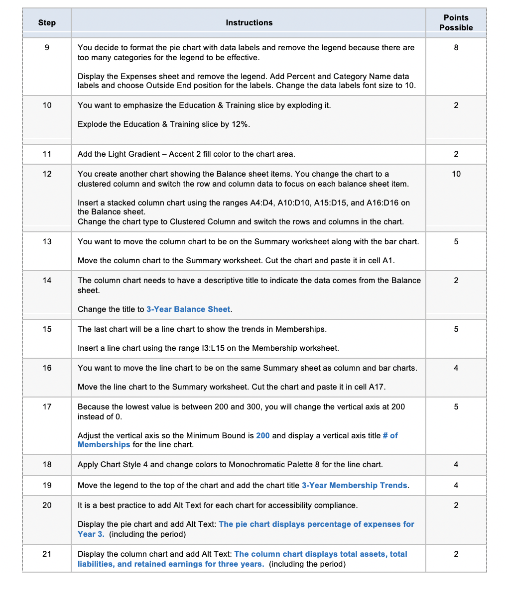 Sales) S $5,000 $10,000 $15,000 $20,000 3 $25,000 4 Advertising 5 Education