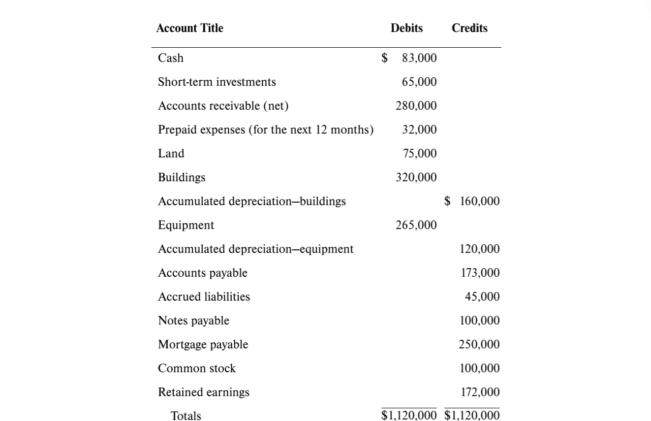 HELP! Re-type the Adjusted Trial Balance for Excell Company using proper formatting