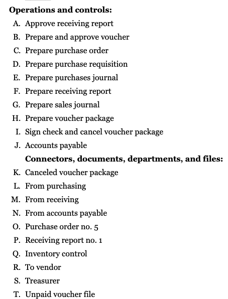 of gadgets and widgets. Some of the flowchart symbols are labeled to