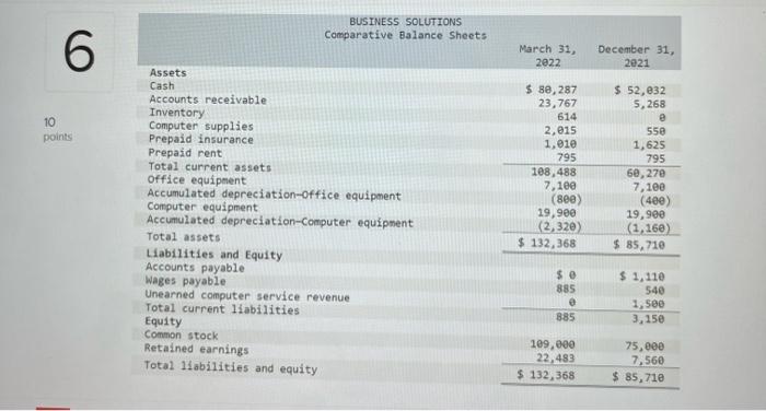 Santana Rey, owner of Business Solutions, decides to prepare a statement of