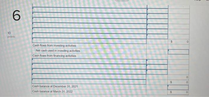 for the three months ended March 31,2022 . Owner Santana Rey contributed