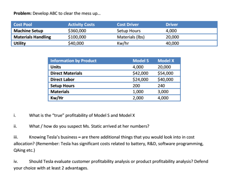 Elon Musk, the man who is responsible for revolutionizing the automotive space