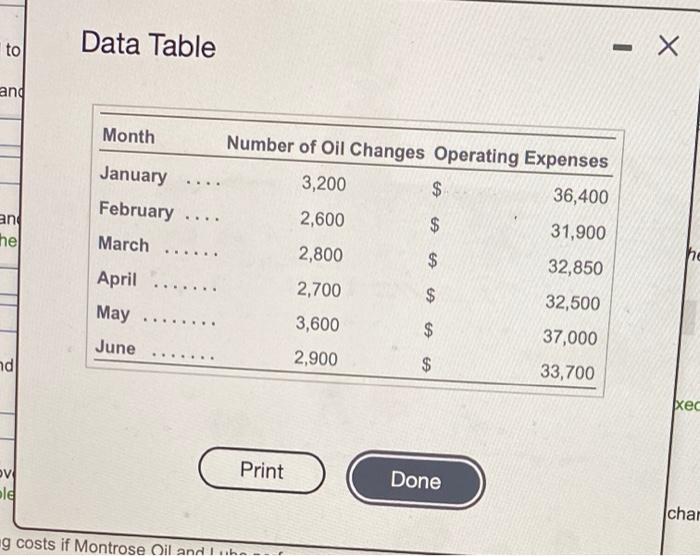 components of Montrose Oil and Lube's operating costs. Use this information to