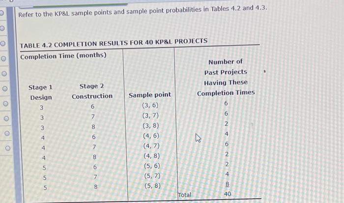  Refer to the KP&L sample points and sample point probabilities in