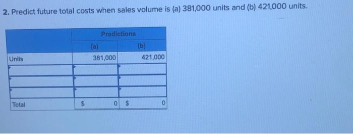 Company's monthly data for the past year follow. Management wants to use