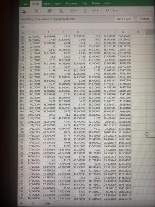 Date Open High Low Close Adj Close Volume 2 3/1/1991 3.583333 4,046296