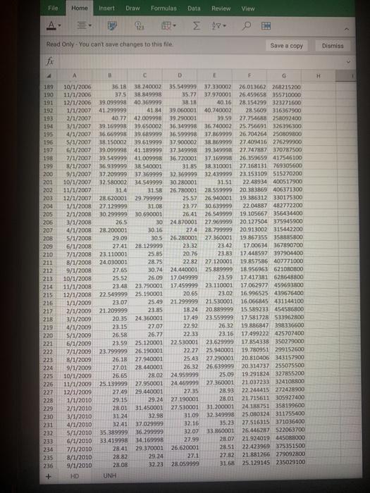 3.574074 4 2.541642 122175600 4 4/1/1991 4.462963 3.925926 4.259259 2.707935 159858000 4