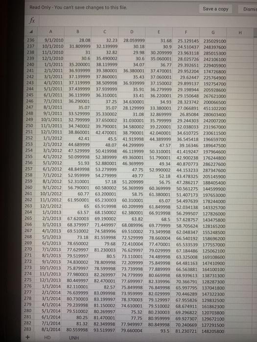 5/1/1991 4.259259 4.944445 4,092593 4.87963 3.102351 150830400 5 6/1/1991 4.861111 5.166667 4.75