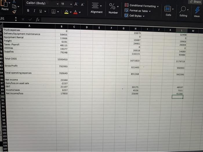notes. The second step is performing a complete financial analysis. You must