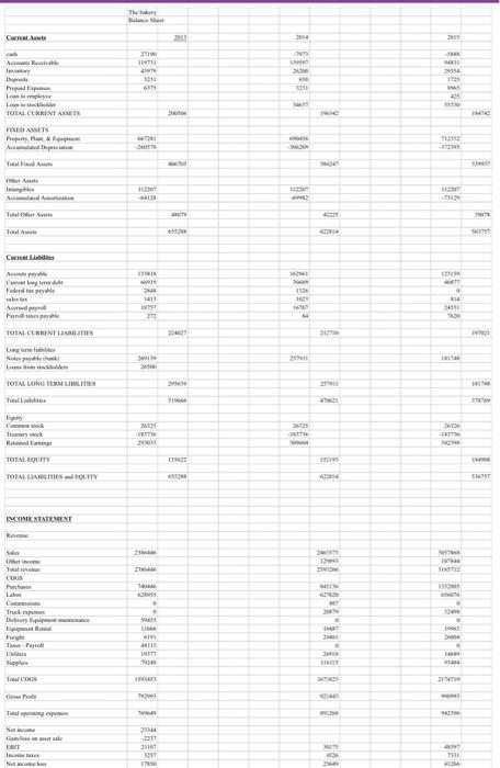 understand the ratios, and what they are telling you. There are many