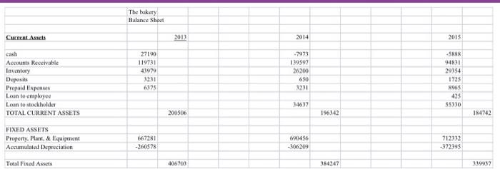 financial ratios, but not every ratio is needed in every case. However,