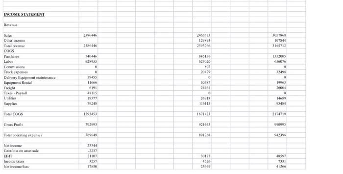 the liquidity ratios, both current and quick, the solvency ratio, debt to