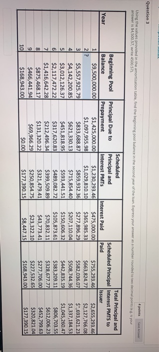  Question 3 4 points Using the values provided in the amortization
