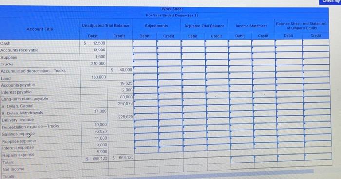 LO P1, P2 The following unadjusted trial balance contains the accounts and