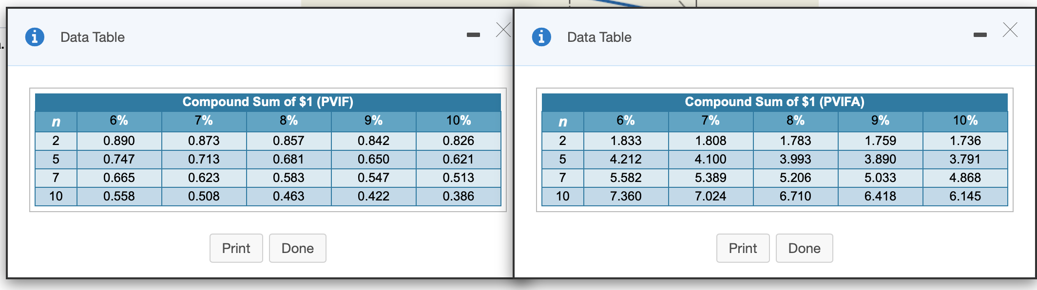 a bond approaches maturity the premium (or discount) reduces to zero. Prove