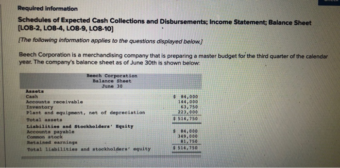  Please show me the steps and formulas. Required information Schedules of