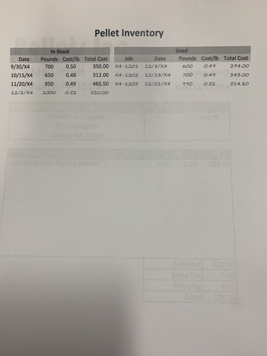 (MOD), which custom manufactures custom plastic items. At the end of each