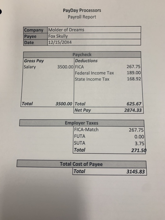 entries to arrive at a corrected trial balance. Stuff to know about