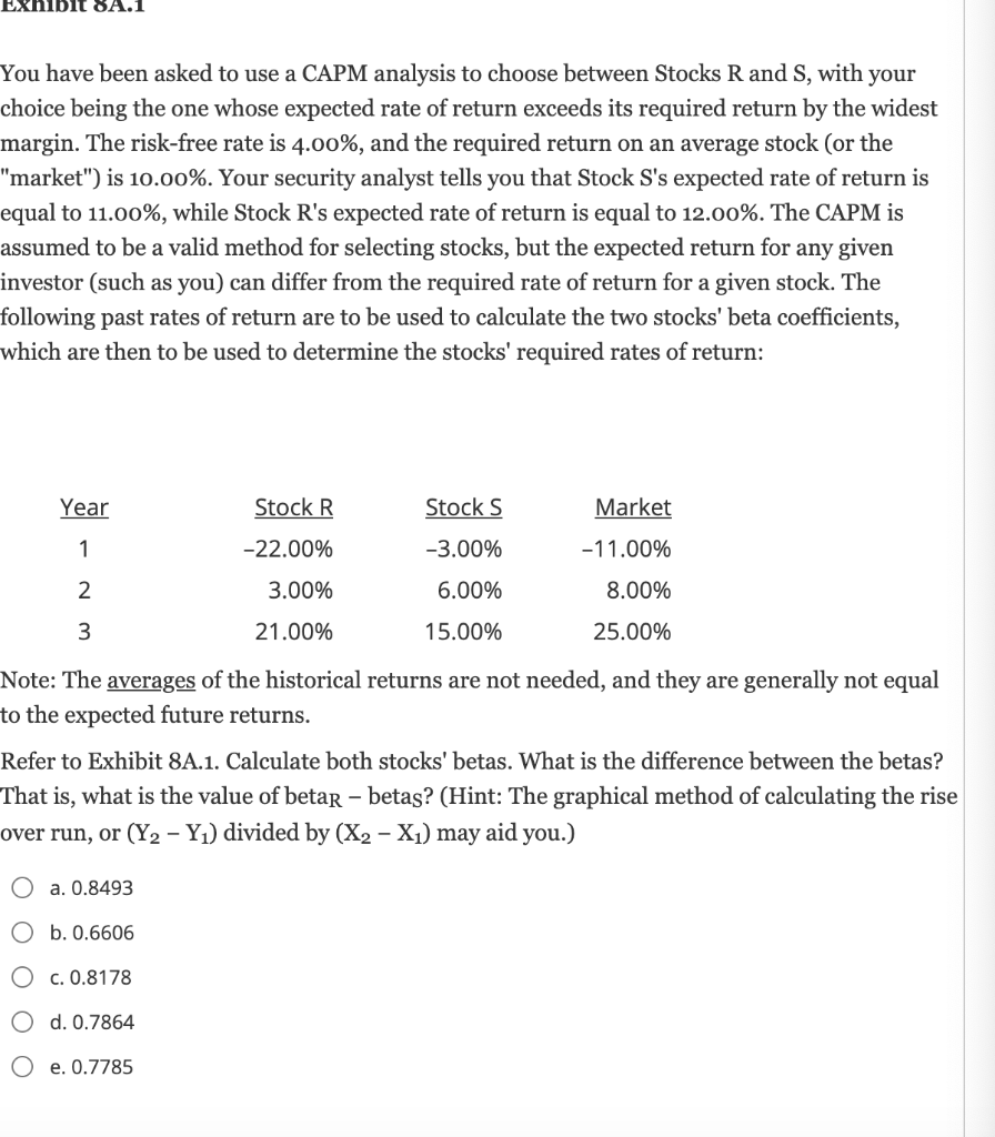  SA.1 You have been asked to use a CAPM analysis to