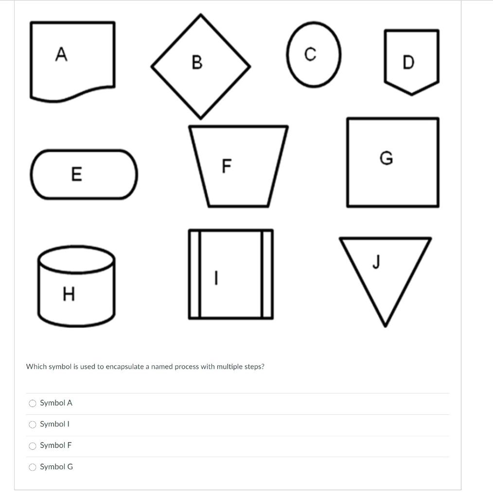 An attribute in a table that serves as a unique identifier in