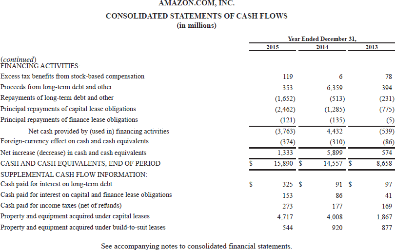 view Appendix D. Financial statements of Wal-Mart Stores, Inc. are presented in