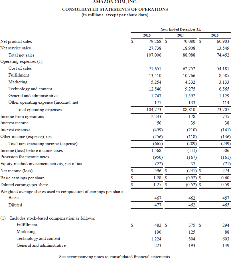 Appendix E. Click here to view Appendix E. Instructions for accessing and