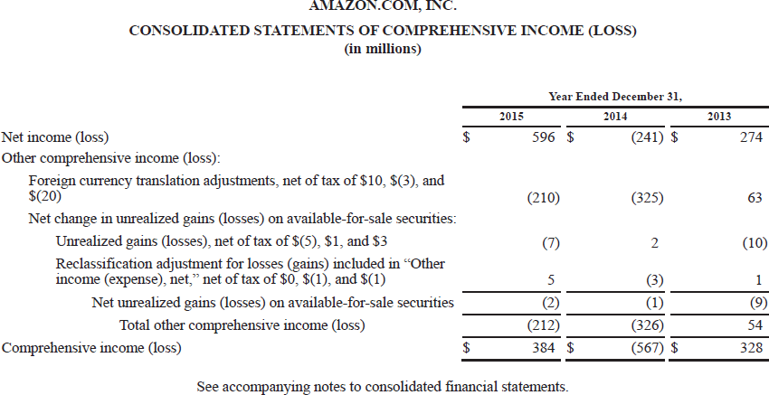 using the complete annual reports of Amazon and Wal-Mart, including the notes