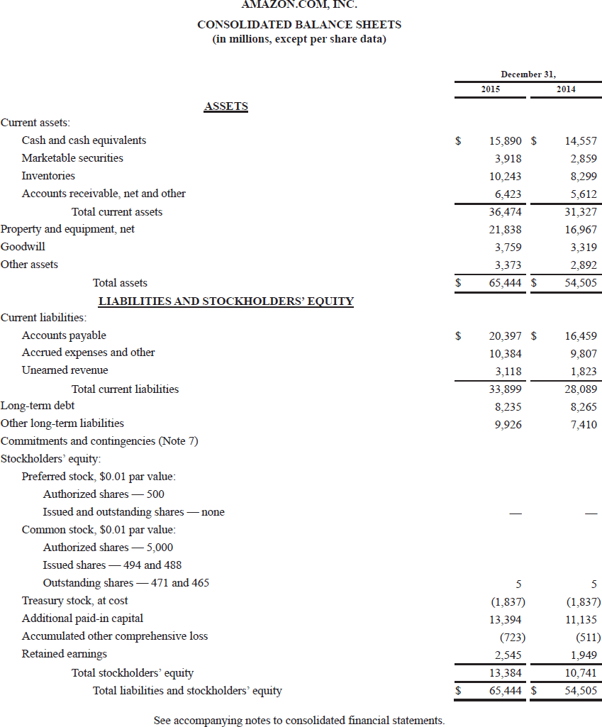 to the financial statements, are also provided in Appendices D and E,