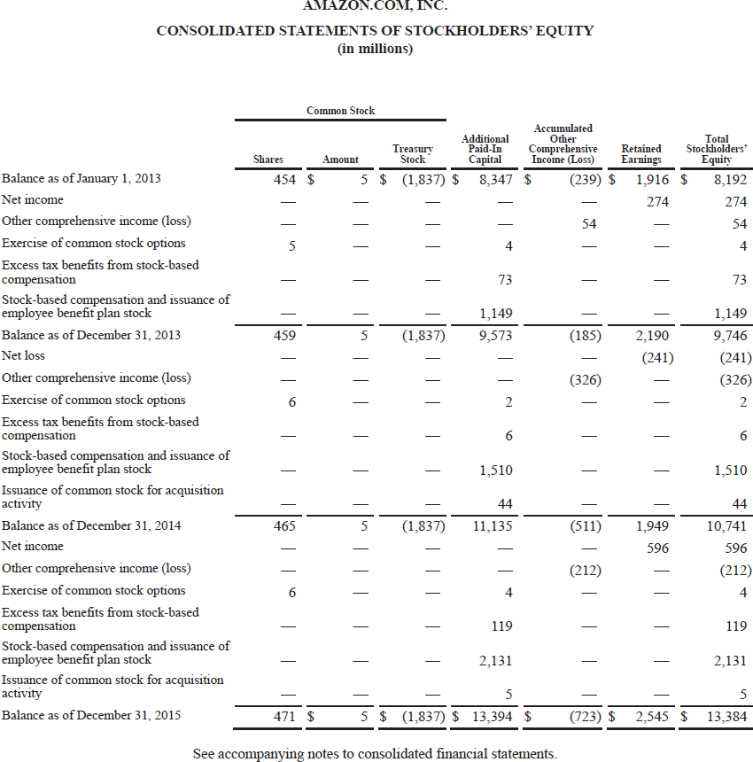 respectively. (a) Based on the information contained in these financial statements, determine