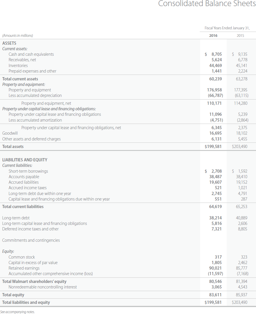 $ 2. Net amount of property and equipment (fixed assets), net. $