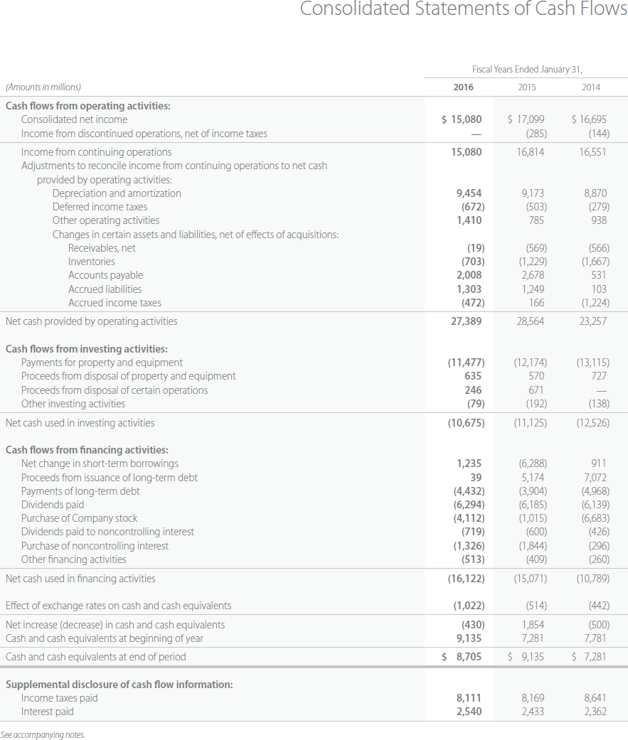 2013 8,084 596 274 3,253 1,134 114 1 166 AMAZON.COM, INC. CONSOLIDATED