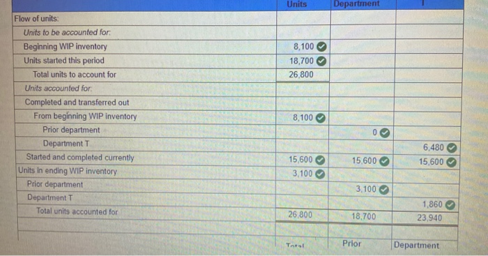 of its department's operations for June (no new material is added in