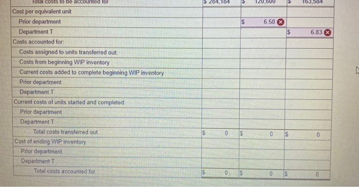 Department T). NIP inventory Department T Beginning inventory (8,100 units, 20 complete