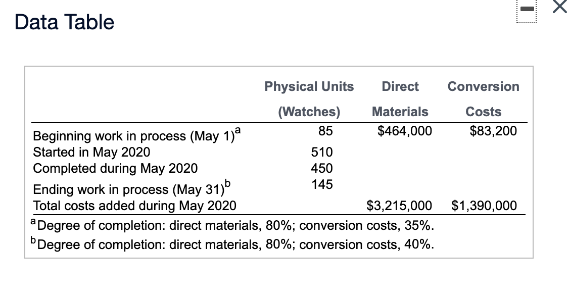  Data Table Physical Units Direct Conversion Costs $83,200 (Watches) Materials Beginning