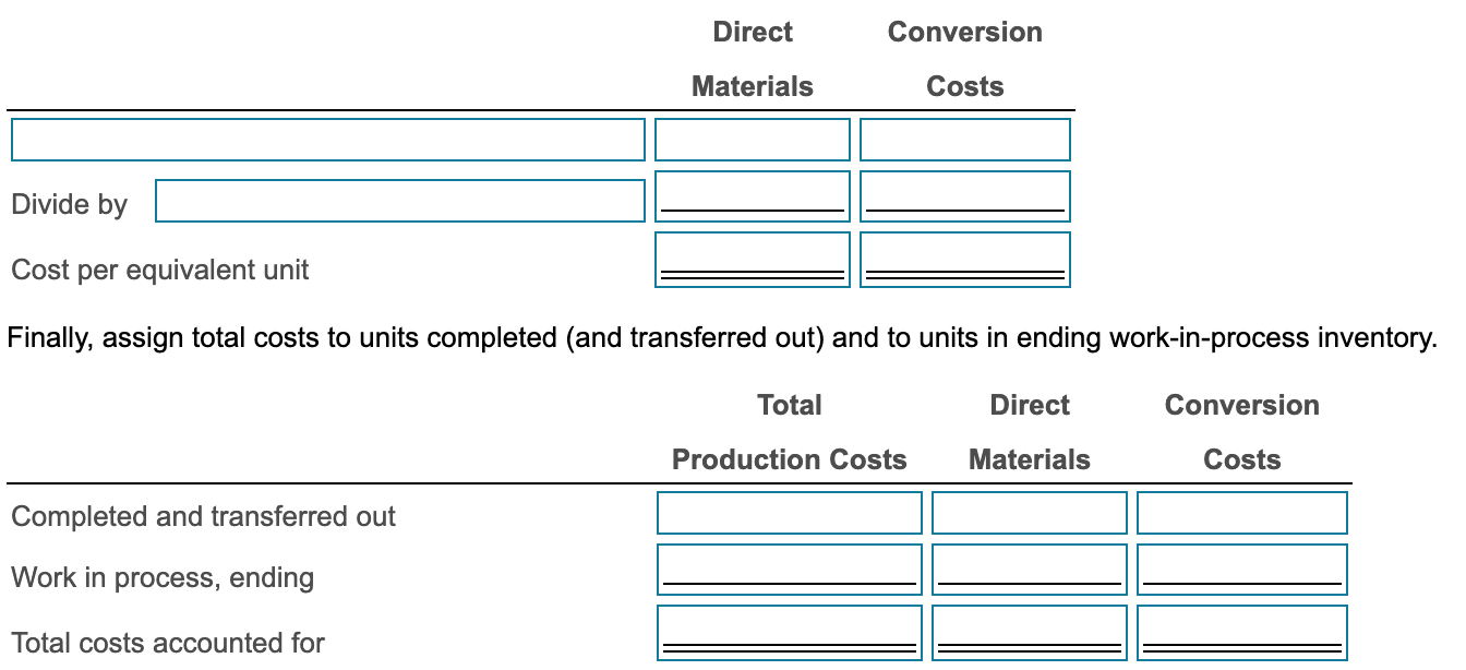 Completed during May 2020 450 Ending work in process (May 31) 145