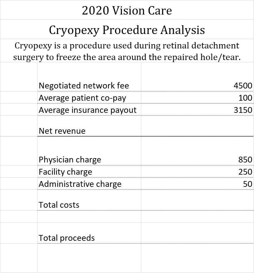  One-variable data table Each procedure performed by a 2020 Vision Care