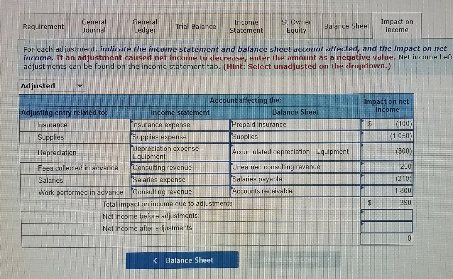before and after adjustments. This is the Income Statement: The unadjusted trial