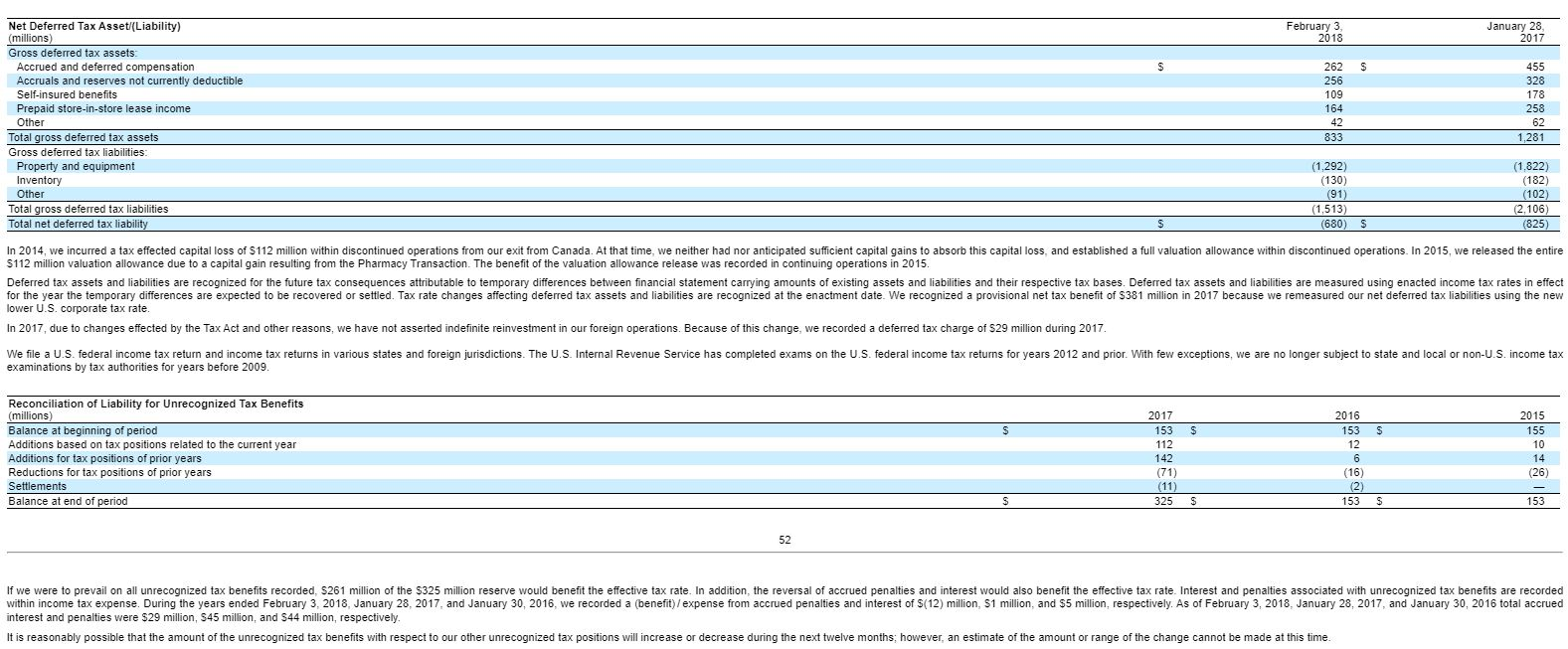 23, "Provision for Income Taxes," and prepare a summary journal entry that