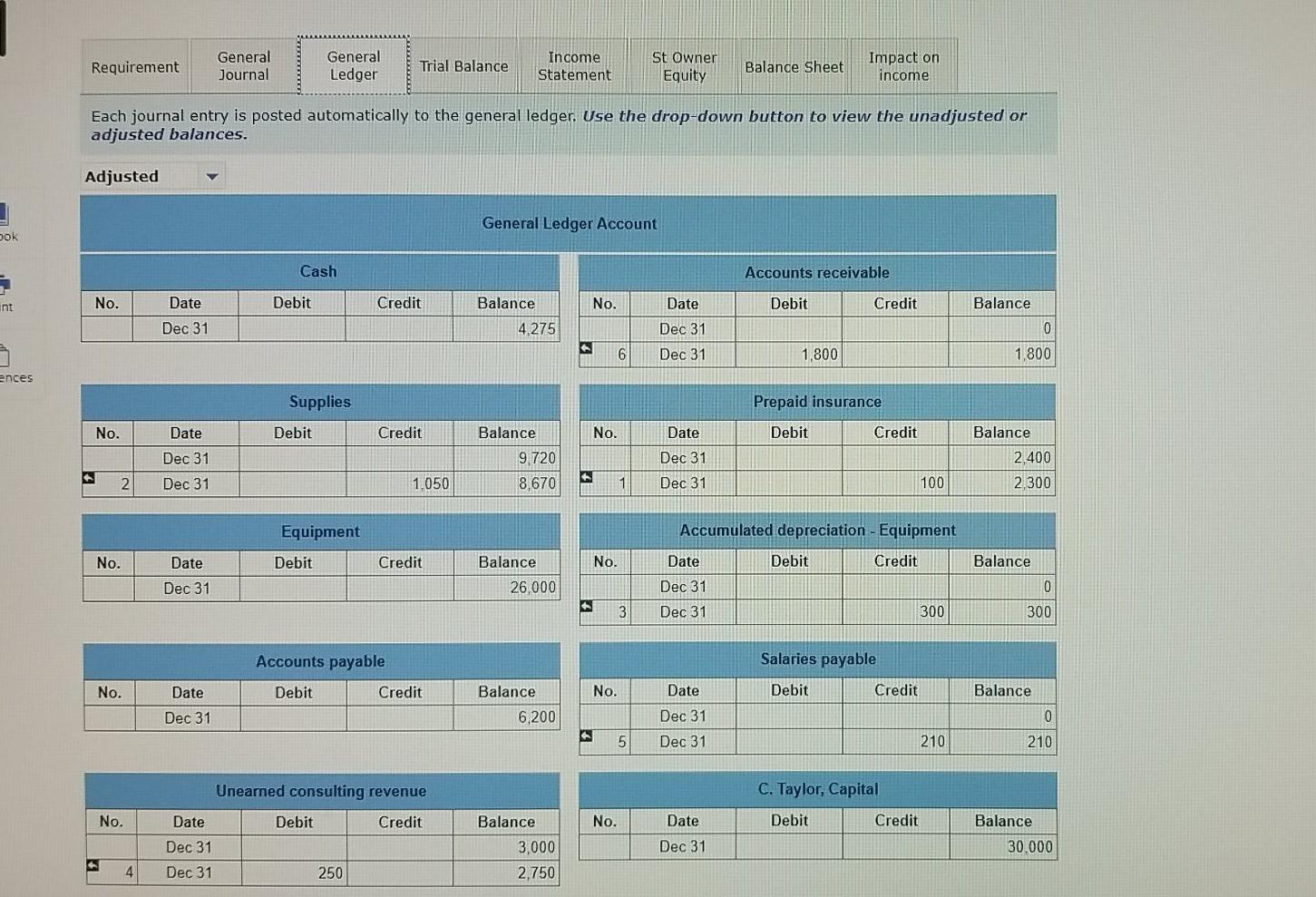 the necessary adjusting entries for the FastForward Company found in chapter 3.